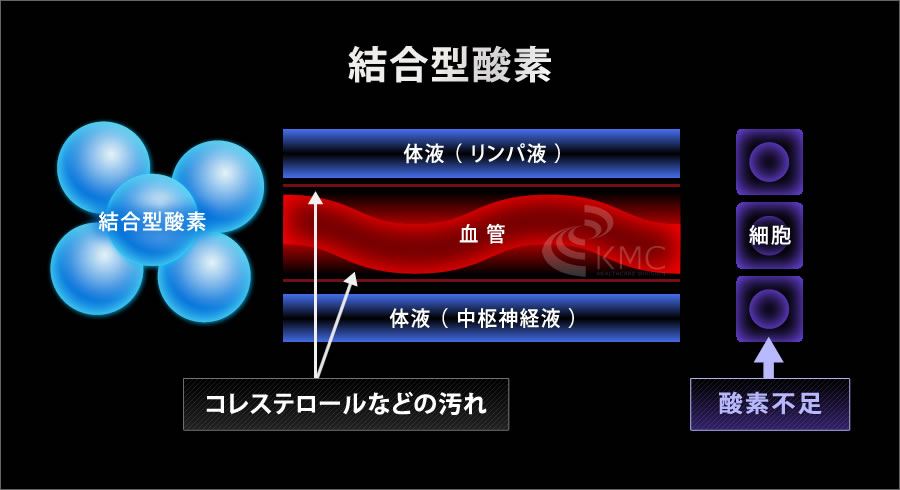 高高压氧疗法的适应症有哪些？